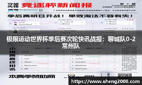 极限运动世界杯季后赛次轮快讯战报：聊城队0-2常州队