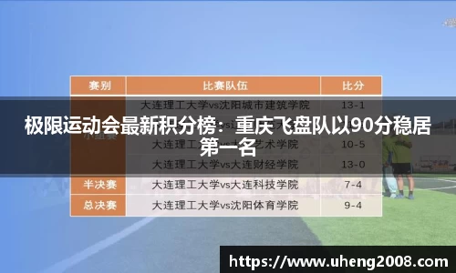 极限运动会最新积分榜：重庆飞盘队以90分稳居第一名